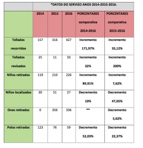 comparativa-resultados-cos-anos-2014-15-2016